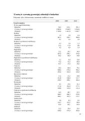 Darbo užmokestis ir užimtumas 18 puslapis