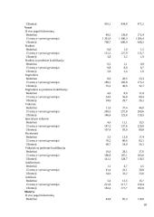 Darbo užmokestis ir užimtumas 19 puslapis