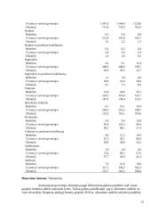 Darbo užmokestis ir užimtumas 20 puslapis