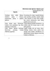 Biheivioristinis modelis. Konspektas 3 puslapis