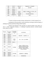 Mikroprocesorių laboratoriniai darbai  11 puslapis