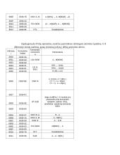 Mikroprocesorių laboratoriniai darbai  12 puslapis