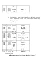 Mikroprocesorių laboratoriniai darbai  13 puslapis