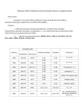 Mikroprocesorių laboratoriniai darbai  2 puslapis