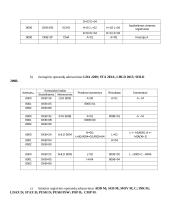 Mikroprocesorių laboratoriniai darbai  3 puslapis