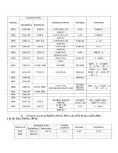 Mikroprocesorių laboratoriniai darbai  4 puslapis