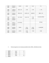 Mikroprocesorių laboratoriniai darbai  5 puslapis