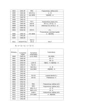 Mikroprocesorių laboratoriniai darbai  9 puslapis