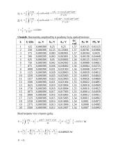 Periodinių virpesių spektrų tyrimas 2 puslapis