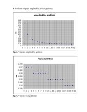 Periodinių virpesių spektrų tyrimas 4 puslapis