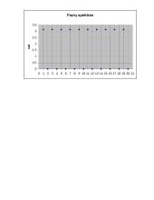 Periodinių virpesių spektrų tyrimas 6 puslapis