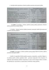 Mikroklimatas 3 puslapis