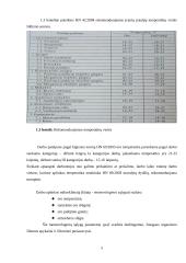Mikroklimatas 4 puslapis