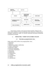 Personalo vadyba: UAB "Viskas namams" 3 puslapis