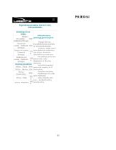 Skoniai. Konferencijų verslo projektas 12 puslapis