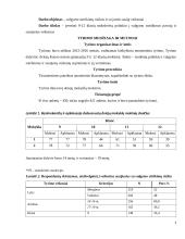 Vyresnių klasių mokinių valgymo sutrikimų rizikos ir su ja susijusių veiksnių vertinimas 2 puslapis