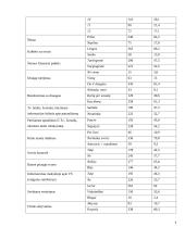 Vyresnių klasių mokinių valgymo sutrikimų rizikos ir su ja susijusių veiksnių vertinimas 3 puslapis