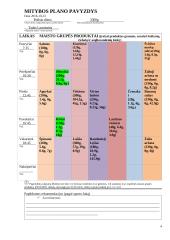 Mitybos stebėsena įvertinus kūno kompoziciją. Energijos poreikiai ir pusiausvyra 3 puslapis