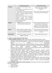 Vidaus kontrolės ir jos vertinimo dalyko egzamino klausimai 6 puslapis