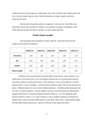 Prekės kainos analizė 4 puslapis