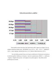 Prekės kainos analizė 5 puslapis