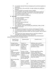 Prekybos marketingas 16 puslapis