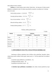 Prekių paklausos statistinis tyrimas 13 puslapis