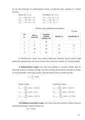 Prekių paklausos statistinis tyrimas 14 puslapis