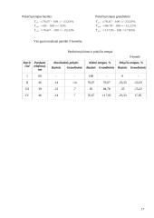 Prekių paklausos statistinis tyrimas 15 puslapis