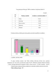 Prekių paklausos statistinis tyrimas 6 puslapis