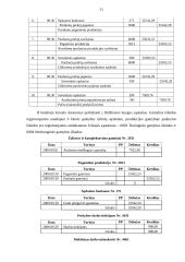 Produkcijos savikainos skaičiavimas: darbo rūbų kūrimo įmonė 11 puslapis