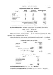 Produkcijos savikainos skaičiavimas: darbo rūbų kūrimo įmonė 9 puslapis