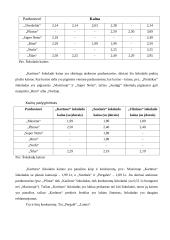 Produkto analizė: šokoladas "Karūna" 6 puslapis