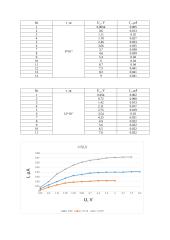Išorinio fotoekfekto dėsnių tyrimas 2 puslapis