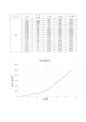 Išorinio fotoekfekto dėsnių tyrimas 3 puslapis