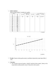 Metalų varžos temperatūrinės priklausomybės tyrimas (laboratorinis) 2 puslapis