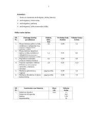 Profesinės praktikos apžvalga įmonėje: miškininkystės ir medienos ruoša 5 puslapis
