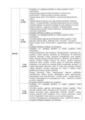 Projektas "Vaikai – mūsų ateitis" 7 puslapis