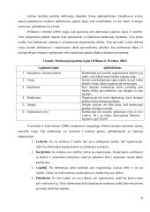 Skirtingų kartų darbuotojų lojalumo veiksniai  17 puslapis