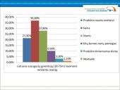 Kaip atsikratyti antsvorio?  11 puslapis