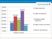 Kaip atsikratyti antsvorio?  15 puslapis