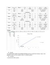 Tiesioginių ir netiesioginių matavimų paklaidų įvertinimas, elektrinių dydžių matavimas ir matavimo paklaidos 4 puslapis