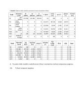 Elektros sistemų pereinamieji procesai. Pirmasis laboratorinis darbas 2 puslapis