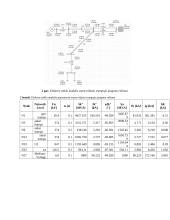 Elektros sistemų pereinamieji procesai. Pirmasis laboratorinis darbas 3 puslapis