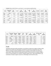 Elektros sistemų pereinamieji procesai. Pirmasis laboratorinis darbas 6 puslapis