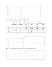 Automatinės sistemos valdymo tikslumo matavimas. Laboratorinio darbo ataskaita 4 puslapis