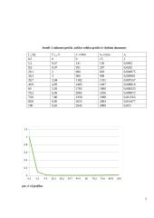 Dažninė elektros pavara. Laboratorinio darbo ataskaita 4 puslapis