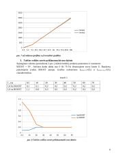 Dažninė elektros pavara. Laboratorinio darbo ataskaita 5 puslapis