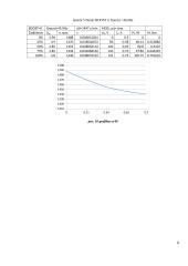 Dažninė elektros pavara. Laboratorinio darbo ataskaita 7 puslapis