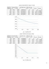 Dažninė elektros pavara. Laboratorinio darbo ataskaita 8 puslapis